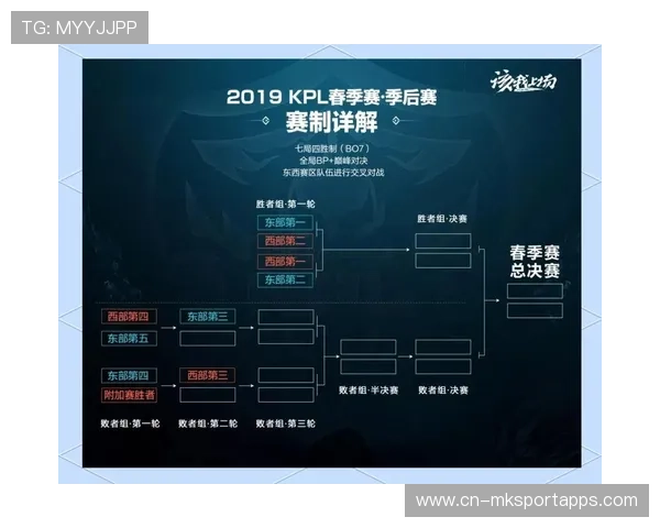 KPL新赛季赛制调整引发全网关注，kpl新赛季时间