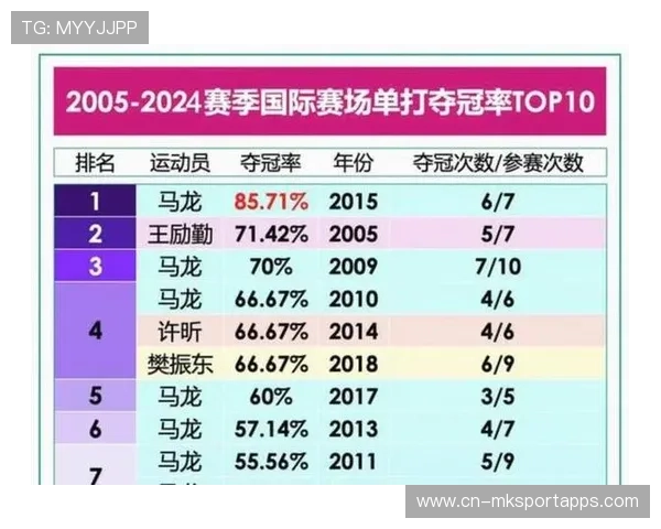 体系崩溃导致比赛彻底失败