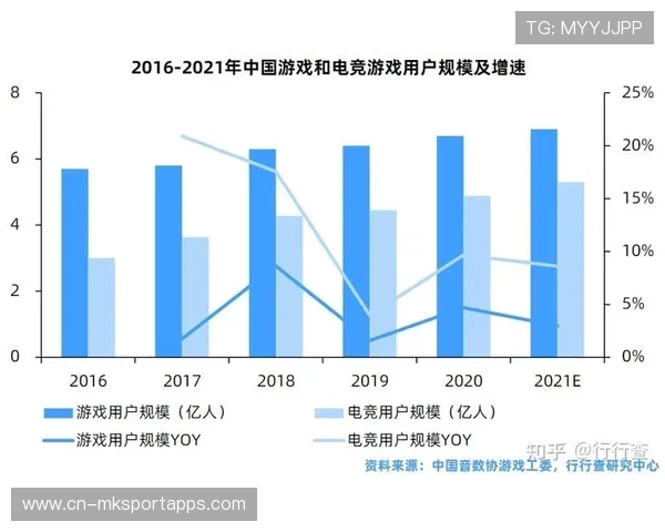 电竞市场规模持续扩大